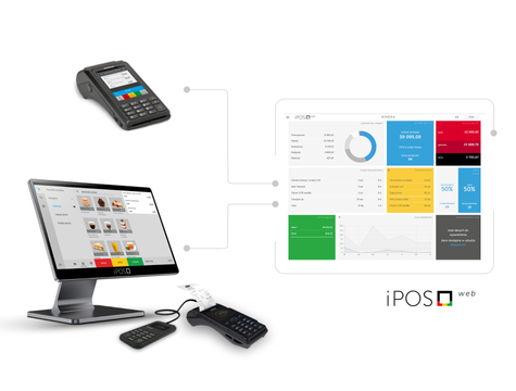 iPOS pocket i gastro współpraca WK schemat 
